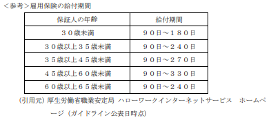 雇用保険の給付期間